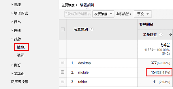 【SEO】行動裝置占網站總流量比例.PNG