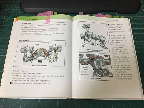 【健身相關】14本健身好書推薦 Part2(中5~8)