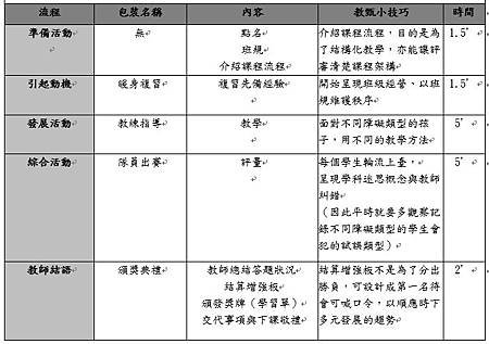 【教育想想】試教萬用教案範例