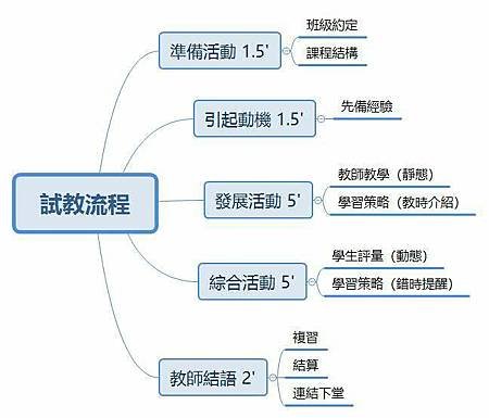 試教流程.jpg