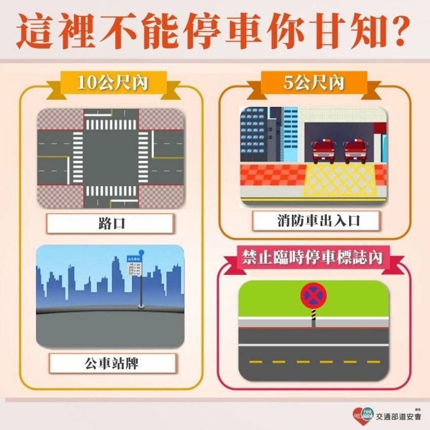 【都市傳說】我這個月收的罰單也太多了！民眾可檢舉的交通違規項