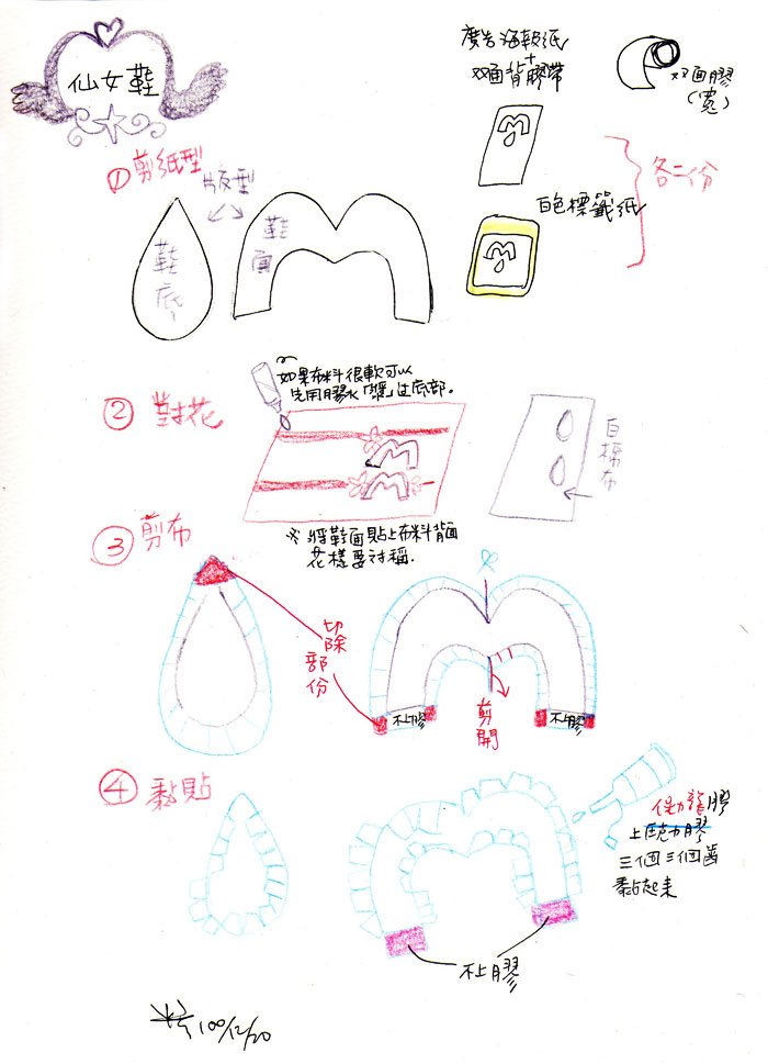 第一階段