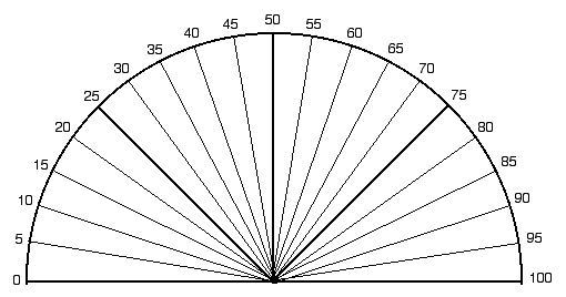 pendulum_chart