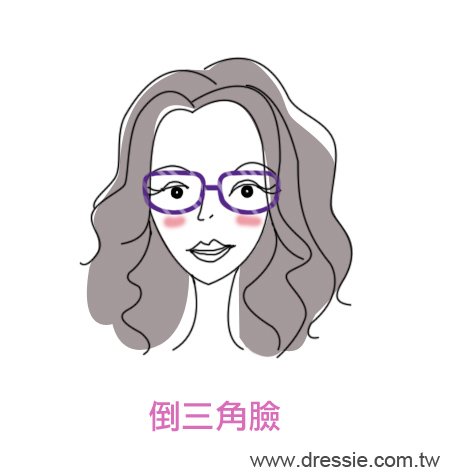 人頭到三角臉