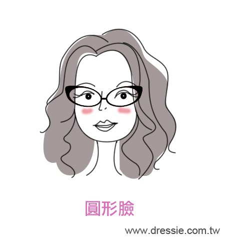 人頭圓形臉