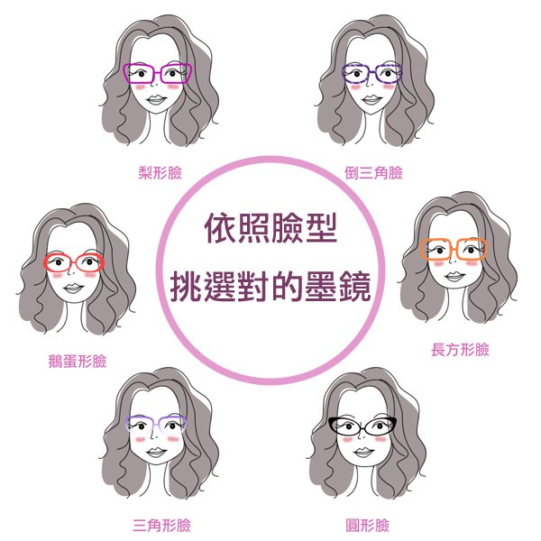 臉型挑墨鏡blog