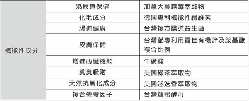 陪心寵糧 073.jpg