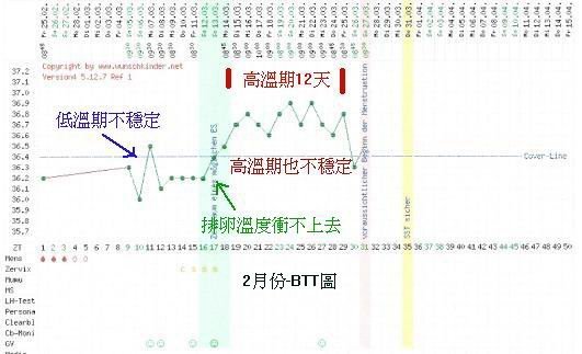 2月份-BBT圖.jpg