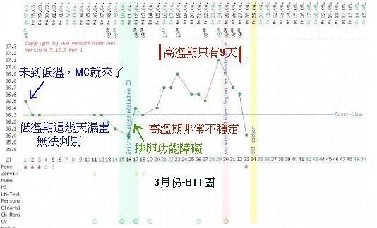 3月份-BBT圖.jpg