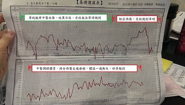 性腺功能低下症L小姐BBT圖.jpg