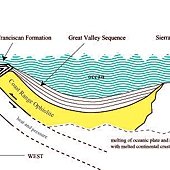 geology