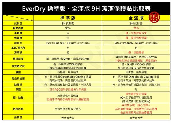 新全滿版標準版比較表