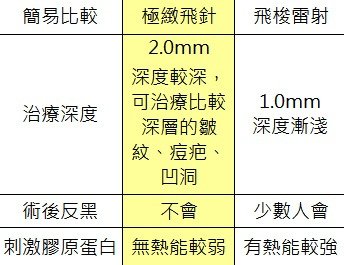 飛梭 vs 飛針 2