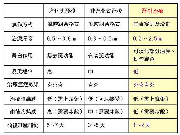 飛針 vs 雷射