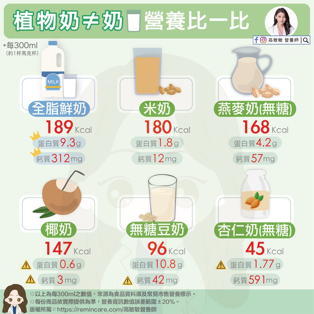 植物奶≠奶 營養比一比-01.jpg