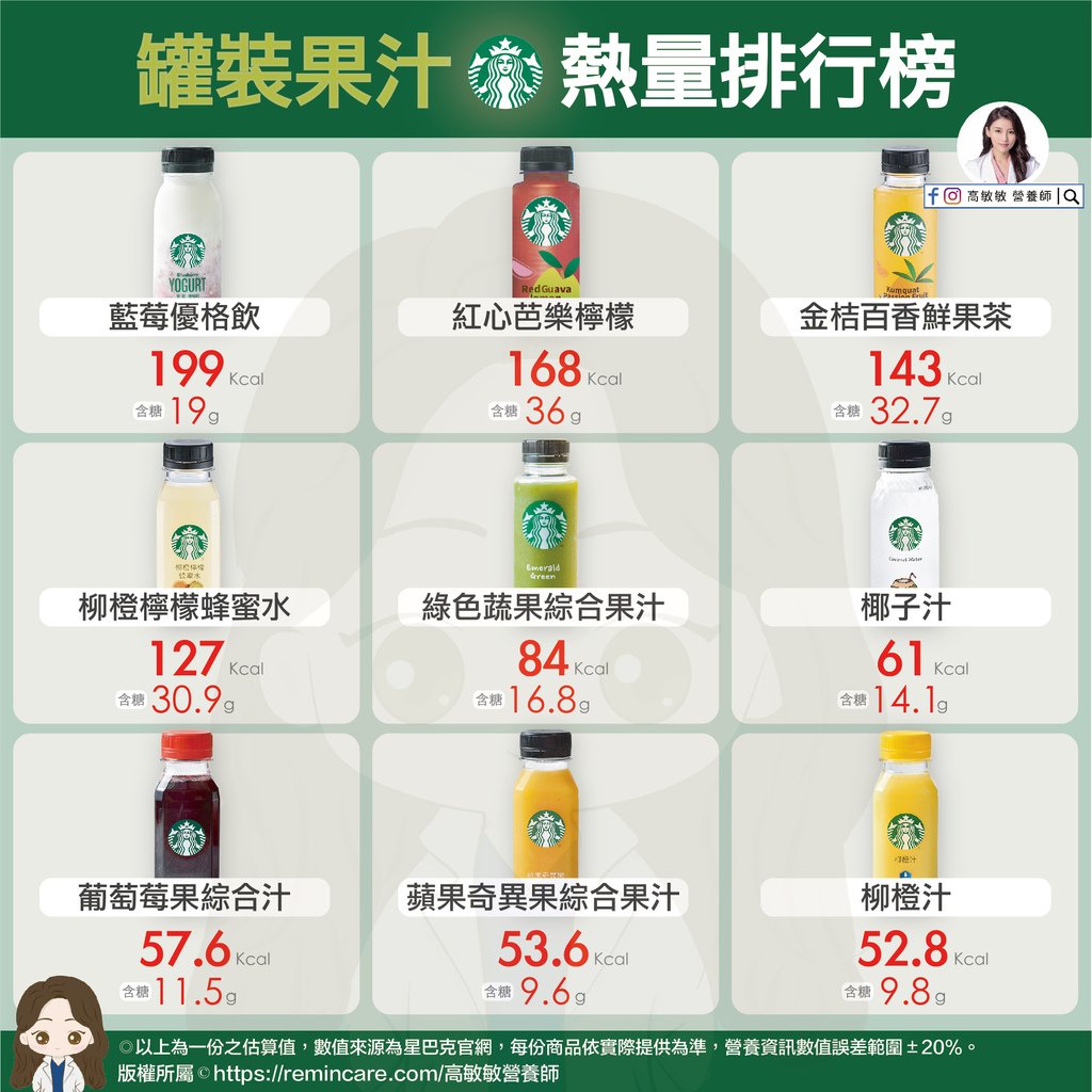 罐裝飲料熱量排行榜-01.jpg