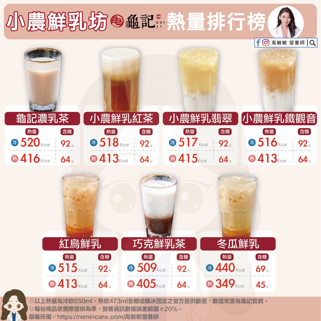 龜記小濃鮮乳坊熱量排行榜-01.jpg