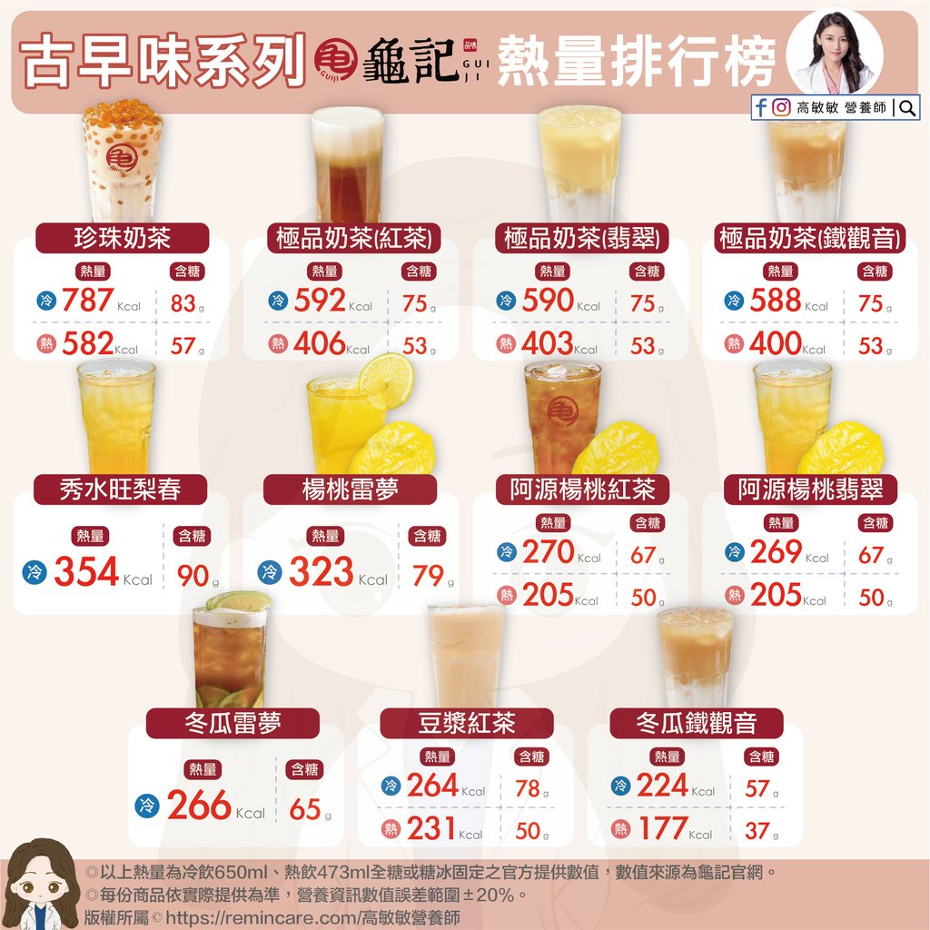 龜記古早味系列熱量排行榜-01.jpg