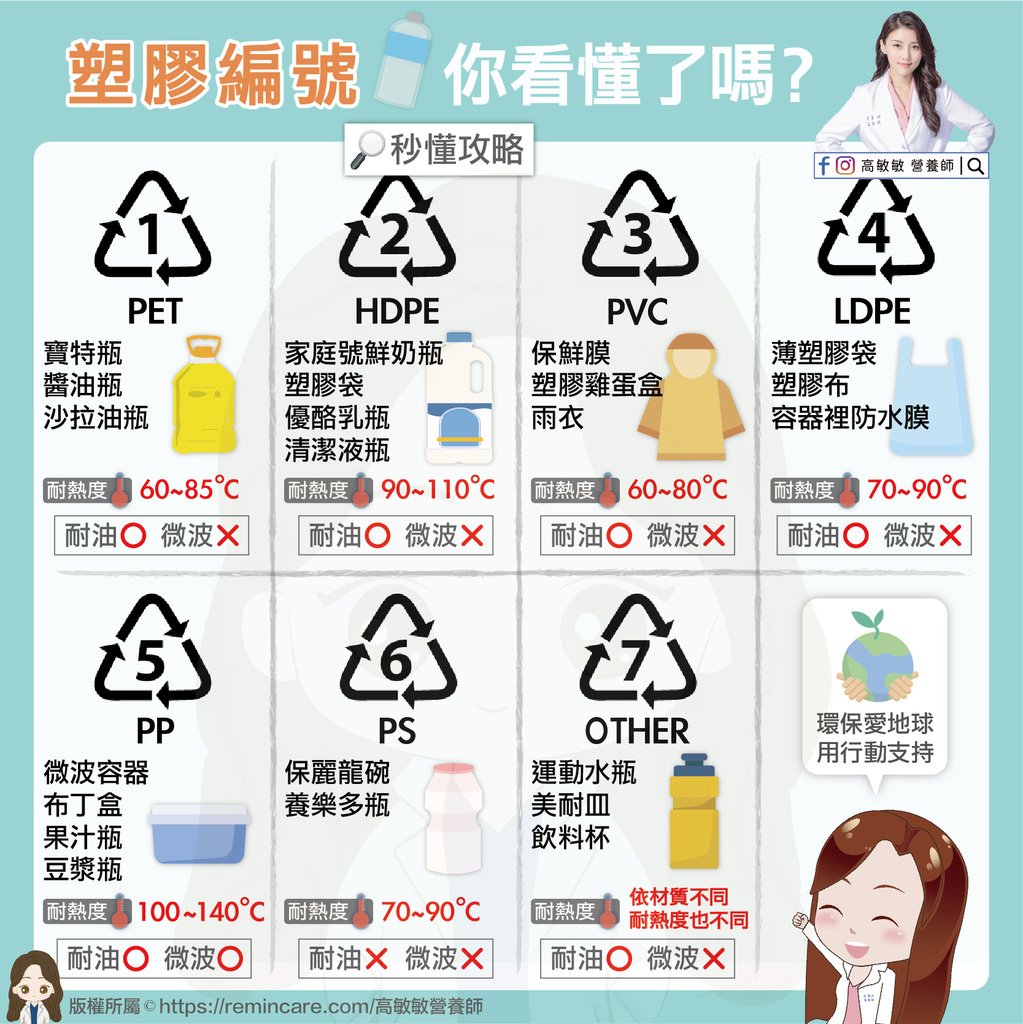 塑膠編號你看懂了嗎？-01.jpg