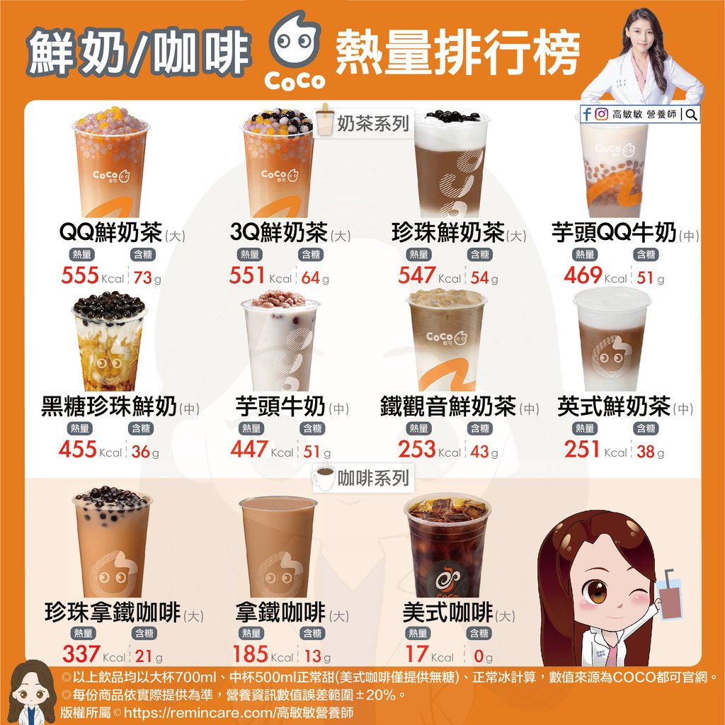 COCO都可 鮮奶-咖啡熱量排行榜-01.jpg