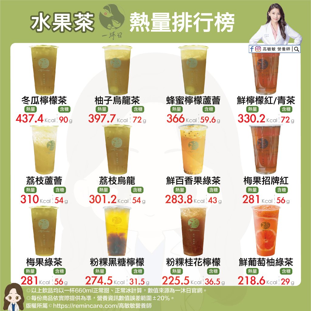 一沐日 水果茶熱量排行榜-01.jpg