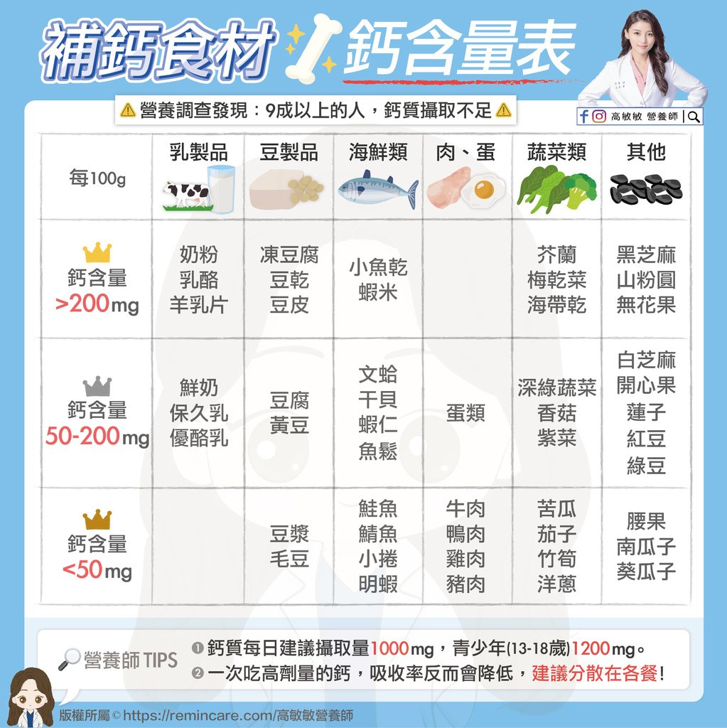 補鈣食材怎麼吃？-01.jpg