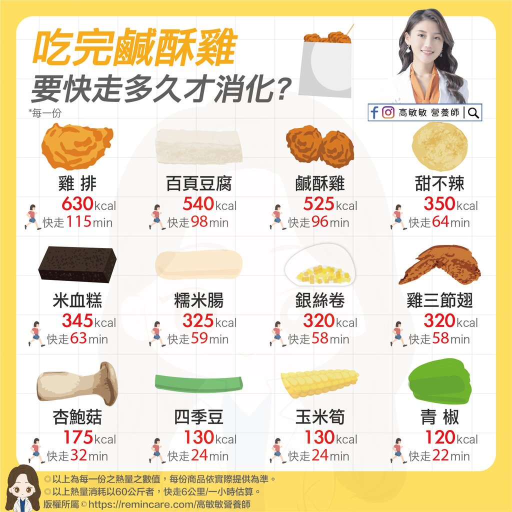 吃完鹹酥雞 要快走多久才消化？-01.jpg