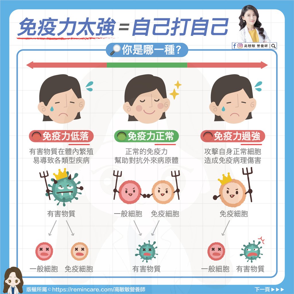 免疫力太強=自己打自己？-01.jpg