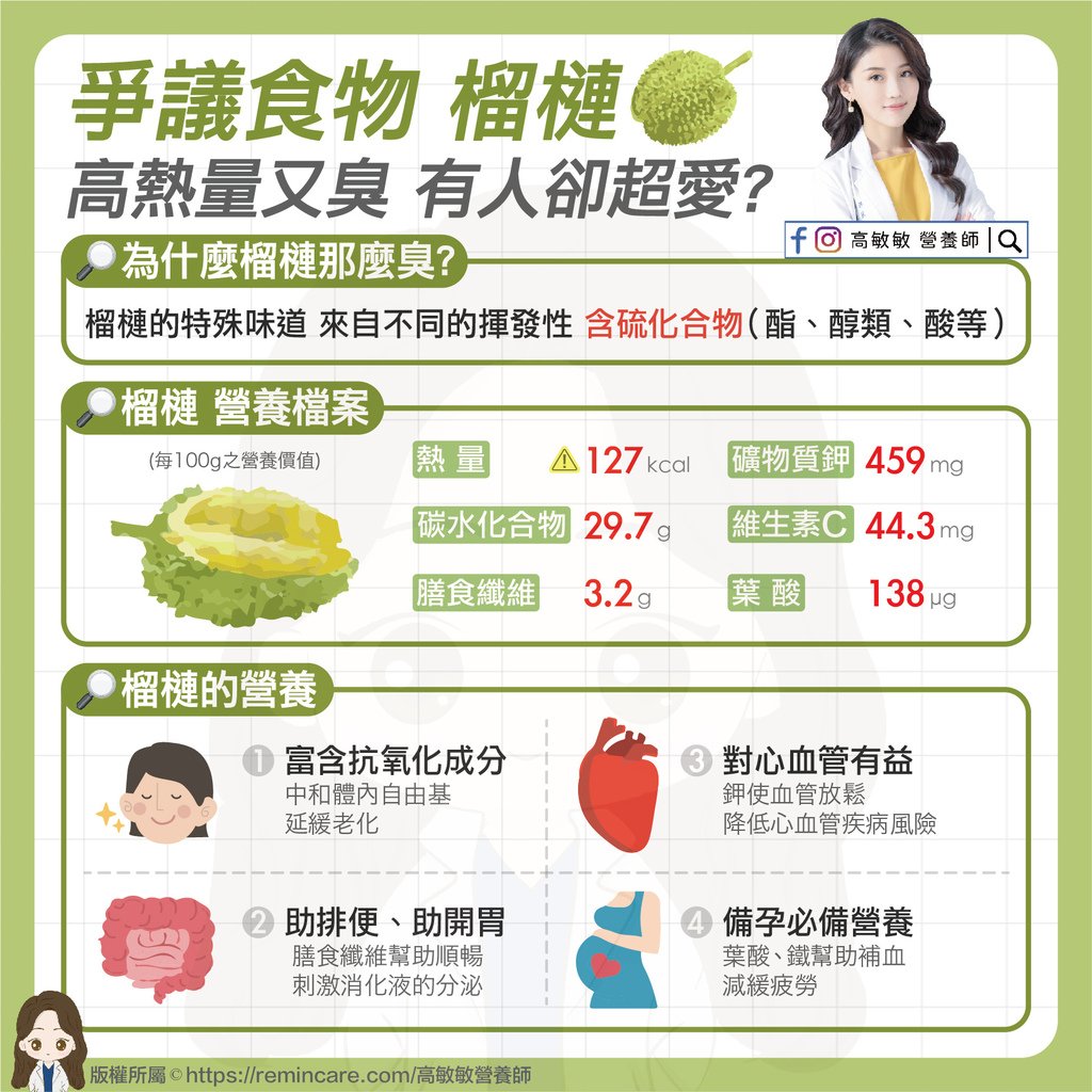 爭議食物 榴槤 熱量高又臭 卻超受歡迎？-01.jpg