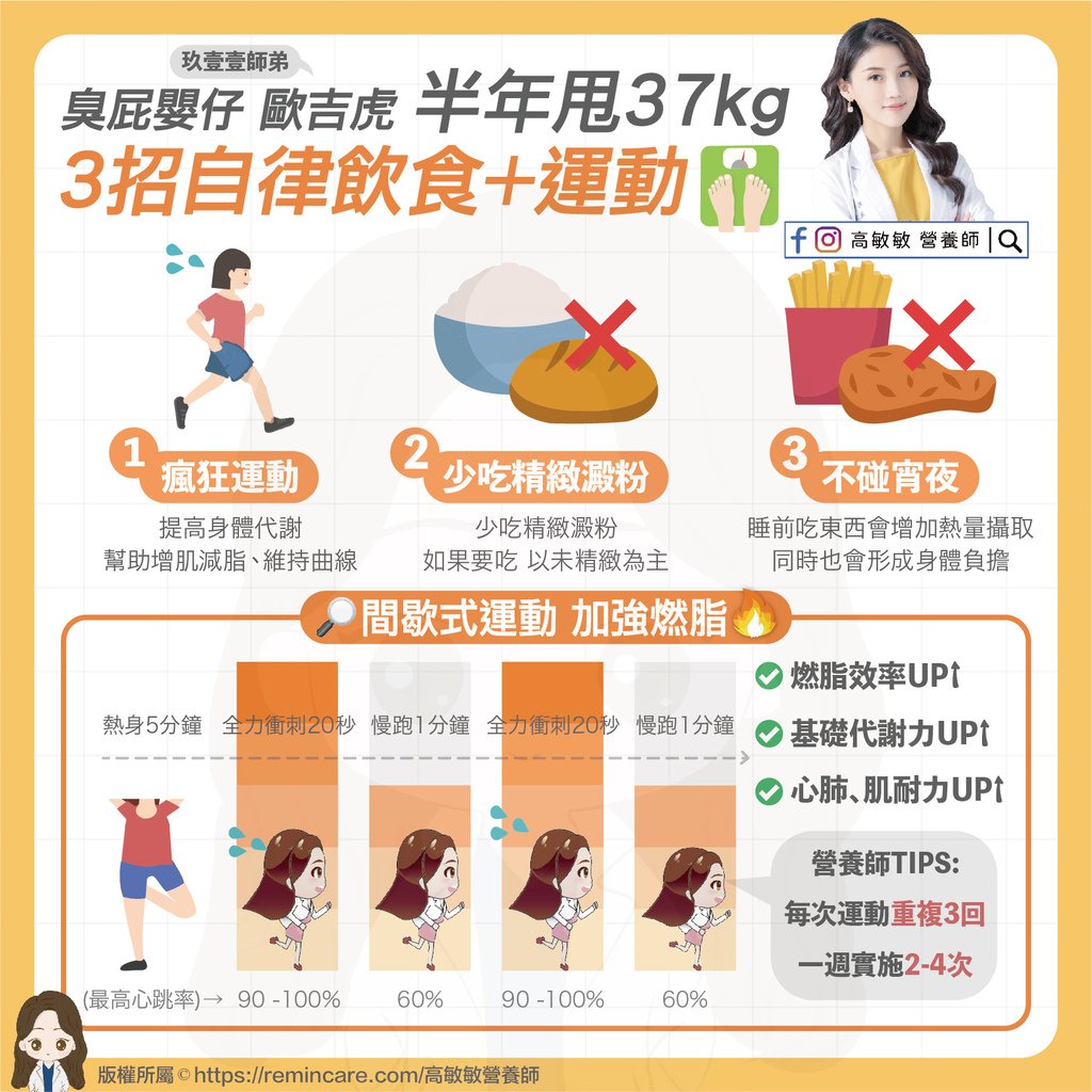 玖壹壹師弟 半年甩37kg 3招自律飲食+運動-01.jpg