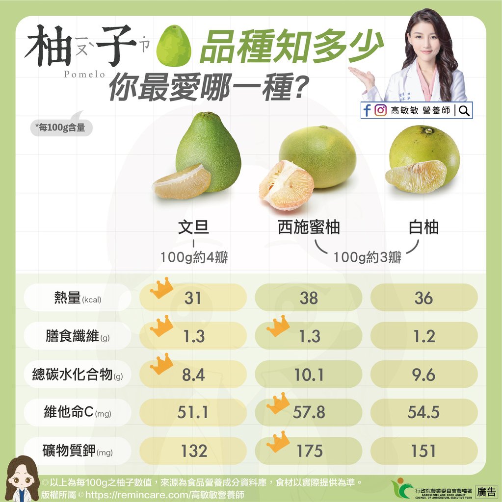 柚子品種知多少 你最愛哪一種？-01.jpg