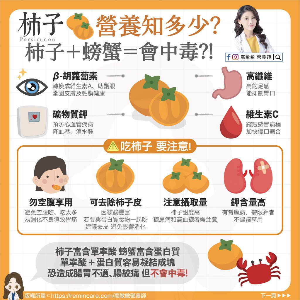 柿子 營養知多少-02.jpg