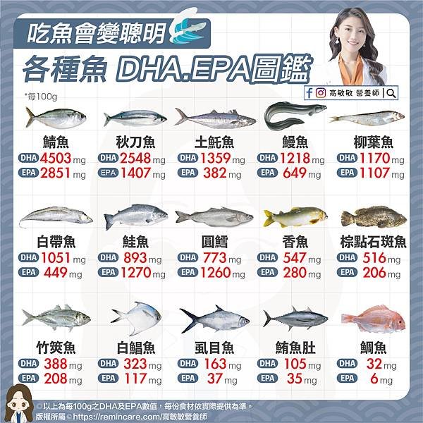 各種魚DHA.EPA圖鑑 你都吃哪一尾？-01.jpg