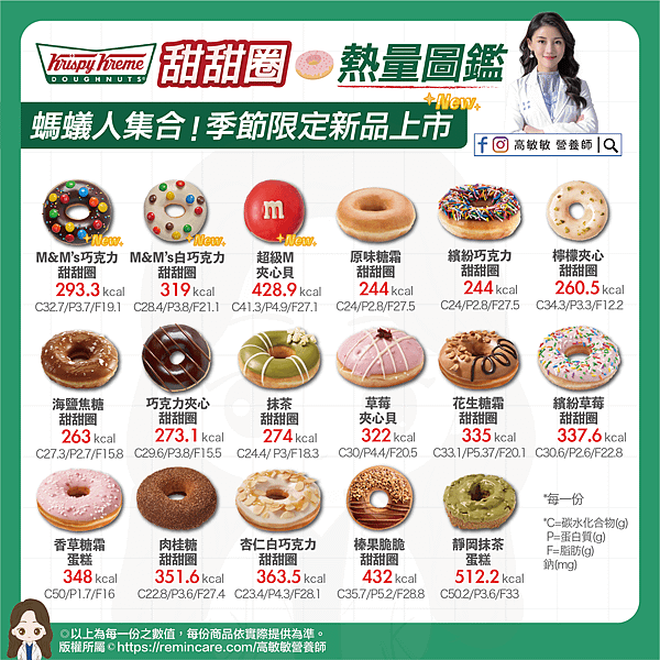 krispy kreme 甜甜圈 熱量圖鑑-01.png