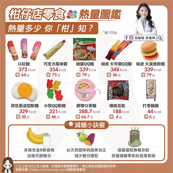 柑仔店零食熱量圖鑑-02.png