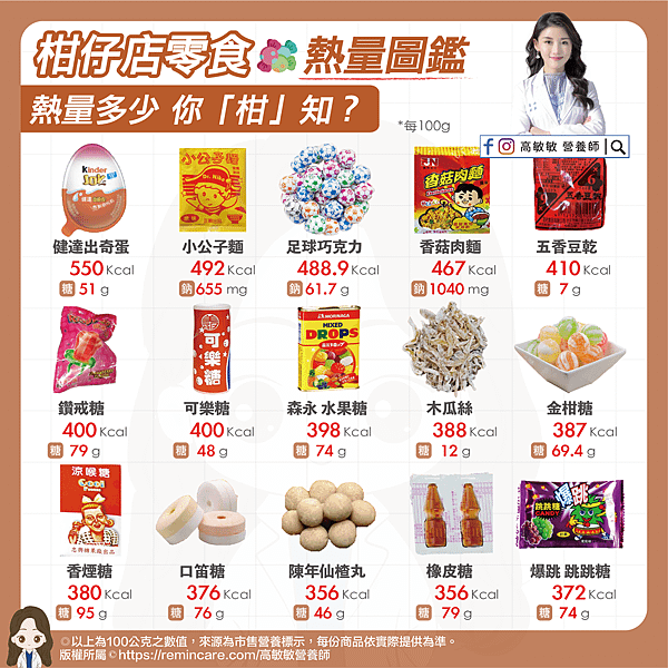 柑仔店零食熱量圖鑑-01.png