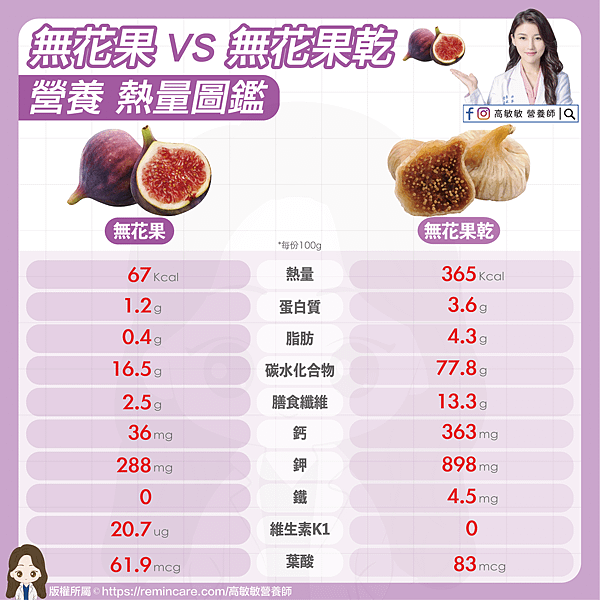 無花果 VS 無花果乾-01.png