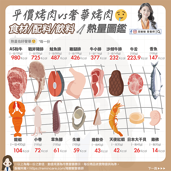 平價烤肉vs奢華烤肉-02.png