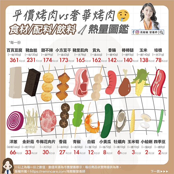 平價烤肉vs奢華烤肉-01.png