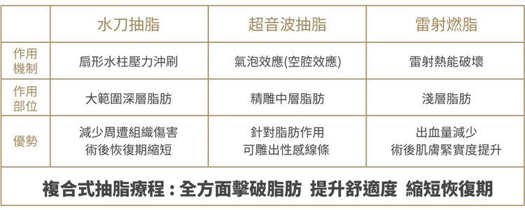 光澤診所複合式抽脂仰臥起坐複肌水刀抽脂雷射溶脂超音波抽脂 (3).jpg