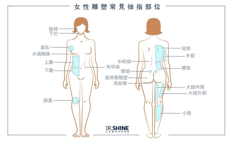 抽脂手術抽脂手術費用抽脂手術風險抽脂副作用全身抽脂價格腹部抽脂費用水刀抽脂價格抽脂手術後複合式抽脂水刀抽脂雷射溶脂超音波抽脂光澤診所光澤抽脂手臂抽脂QA問題術後恢復