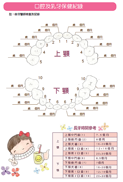 牙齒保健