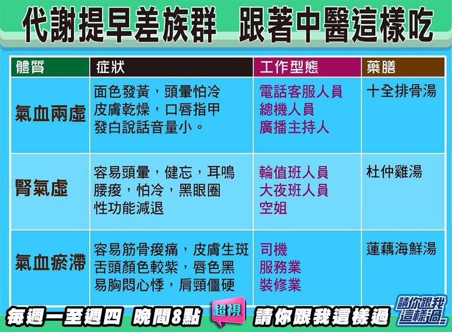 代謝差.jpg