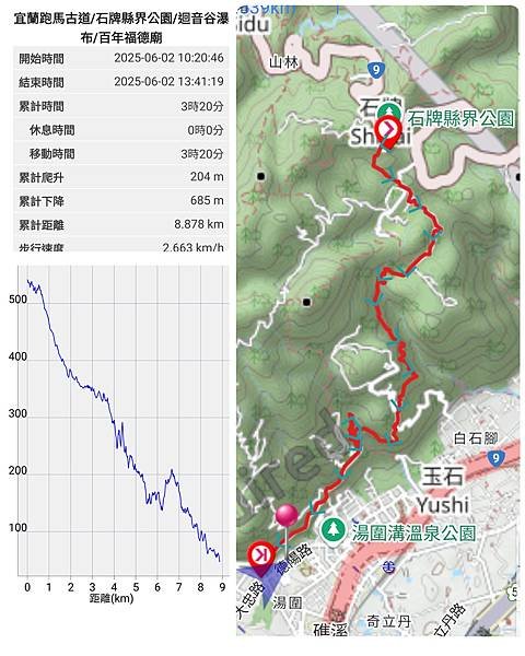 Play - 宜蘭。跑馬古道(北宜石牌縣界公園→礁溪)