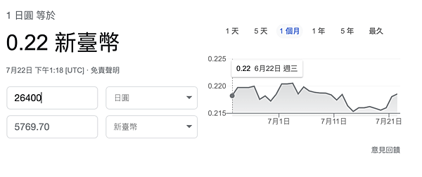 日圓匯率