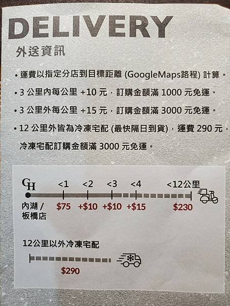 古斯塔亨利板橋店-外送路程費用資訊.jpg