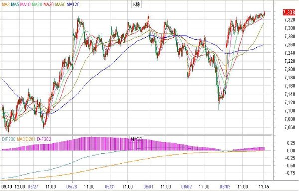 0603MACD