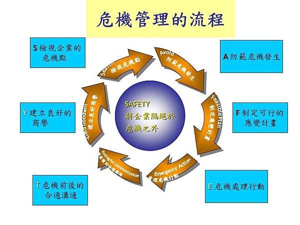 危機管理 Crisis Management