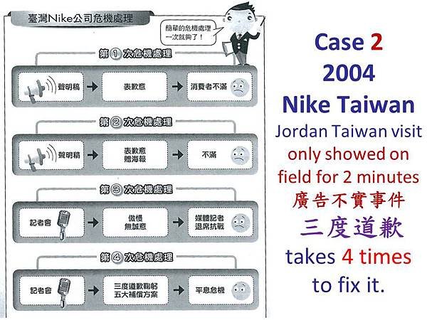 Nike 2004 case