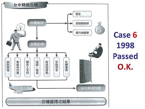 台中精機 1998 Case